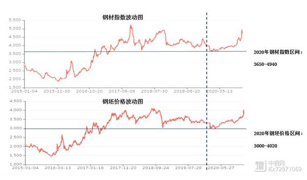 泰安型鋼小編帶你看2021年鋼材行情走勢(shì)。